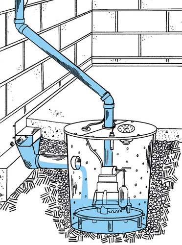 What Is A Sump Pump How It Works, Sump Pump In Basement Installation