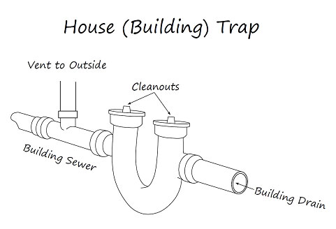 Plumbing house trap scheme