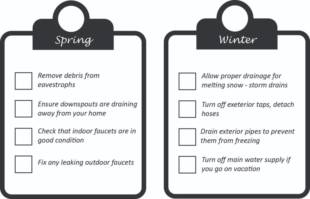 Seasonal Plumbing Checklist