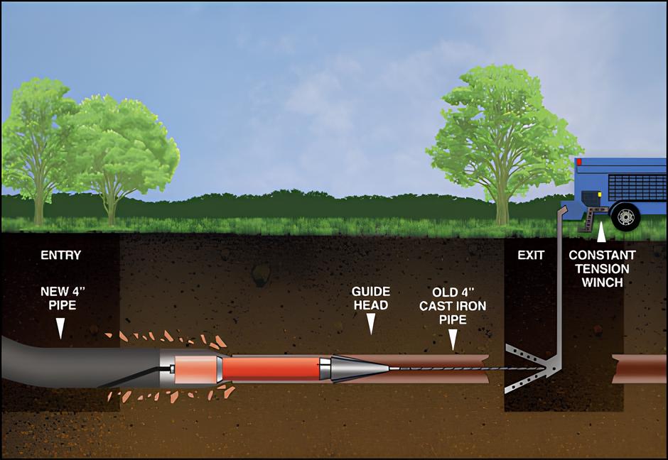 Trenchless sewer repair equipment at a property